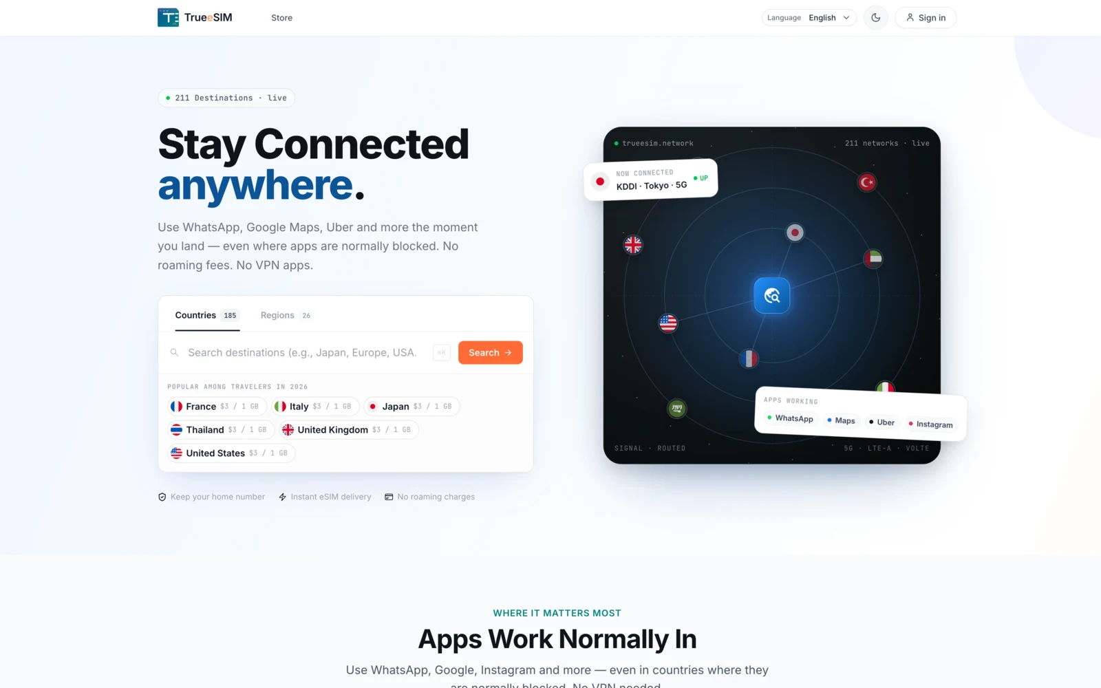 trueesim.com — E-commerce · Télécom